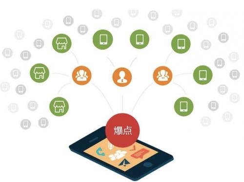 兴宁为什么越来越多的企业通过软文营销来引流